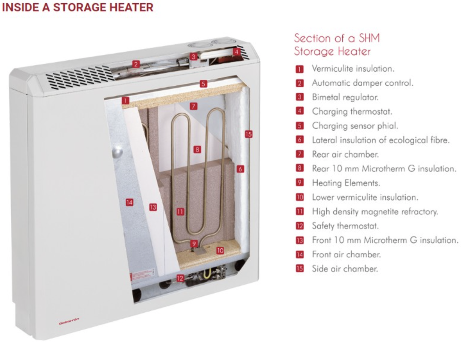 Storage Heater Repair, Replacement, Dublin Electric Storage Heating